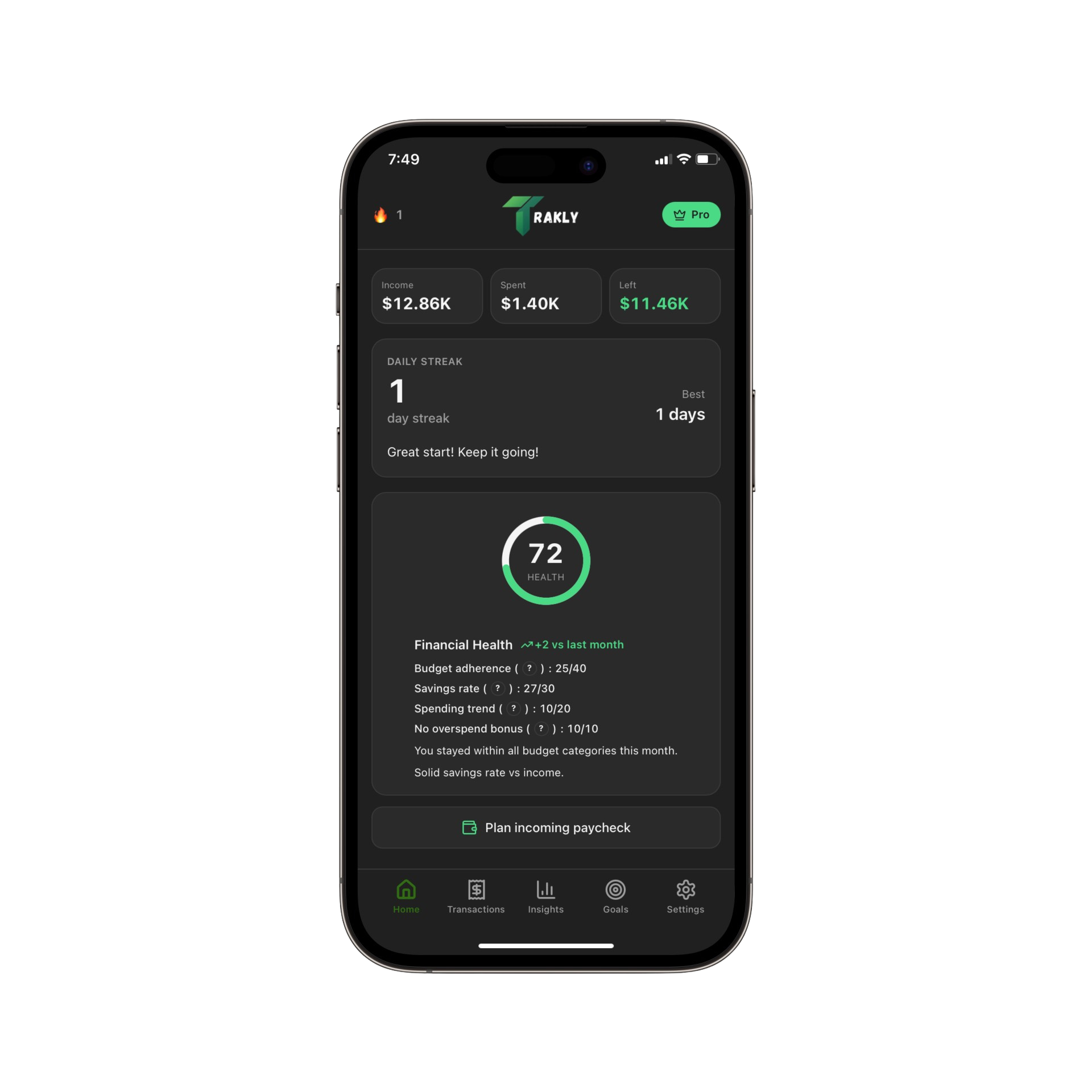 Phone mockup of the Trakly app showing a Financial Health Score, monthly budget categories with spending progress, and daily tracking streaks